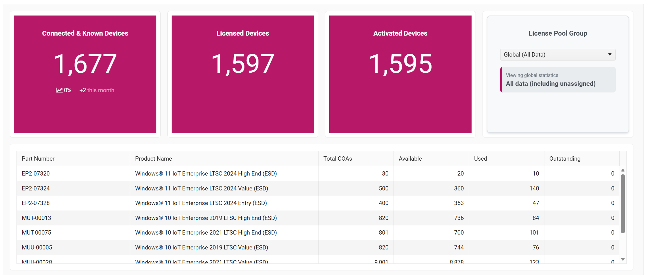 Complete Tracking & Device Inventory